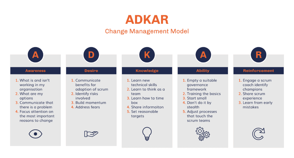 MobieTrain - Adkar Change Model: what is it and how can it help you?